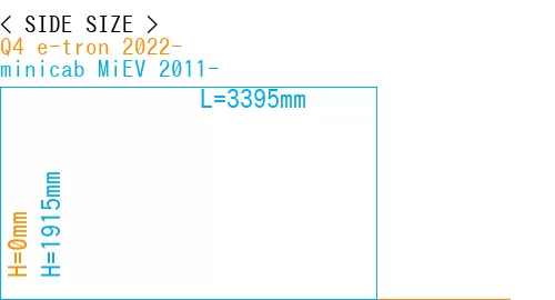#Q4 e-tron 2022- + minicab MiEV 2011-